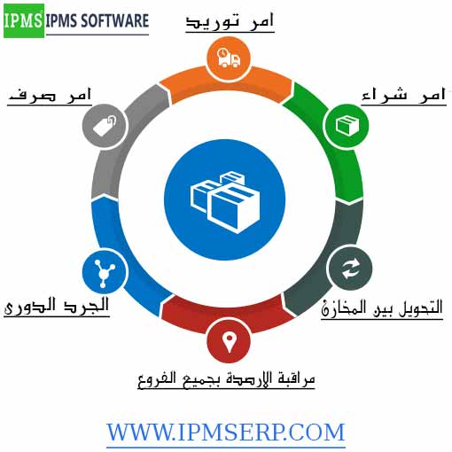 تعريف برنامج المخازن