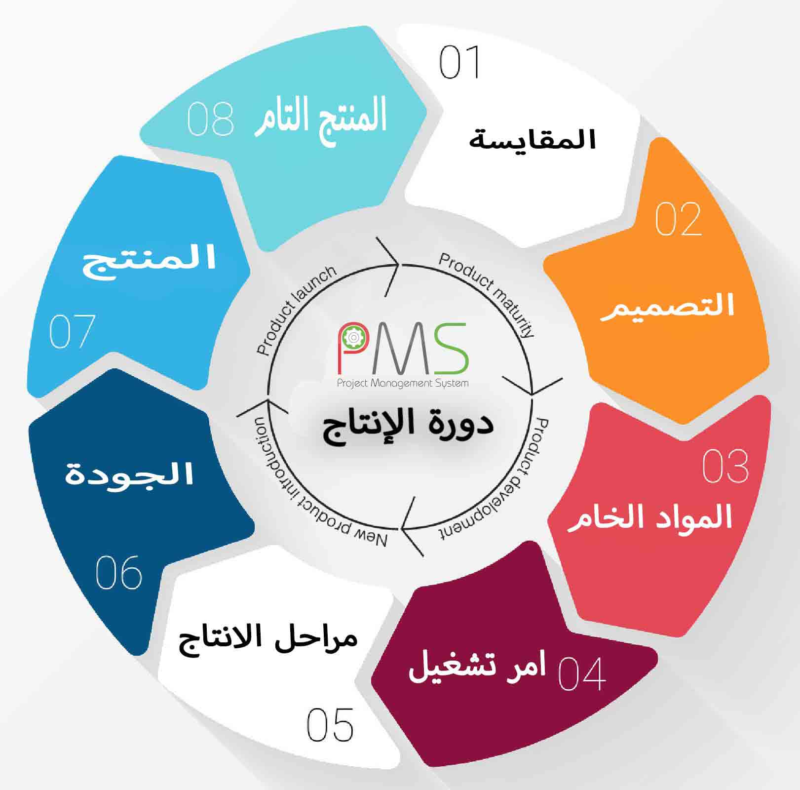 تعدد أنواع المخزون