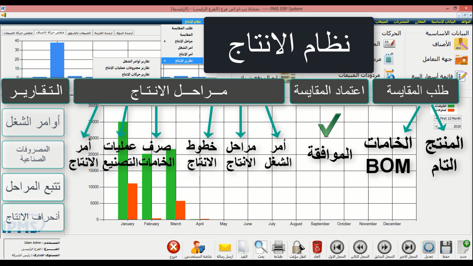 برنامج الانتاج-المقايسة