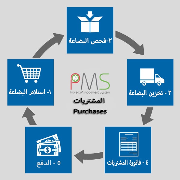 فواتير الشراء