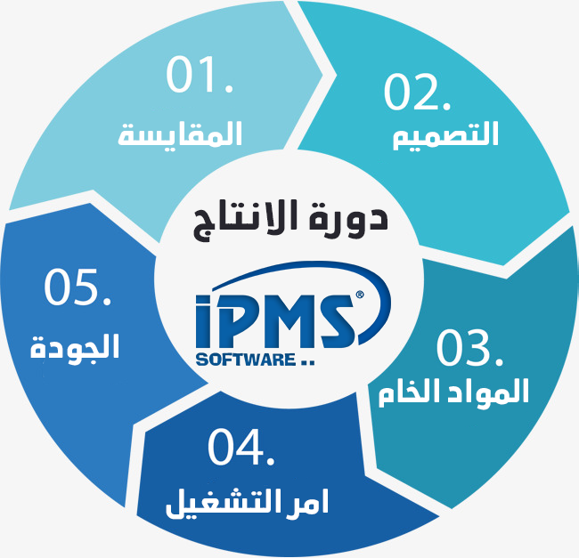 برنامج دورة الانتاج